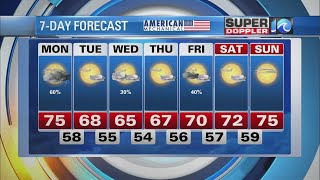 Super Doppler 10 May 9 Evening