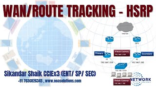 005 HSRP – Tracking WAN  Routing