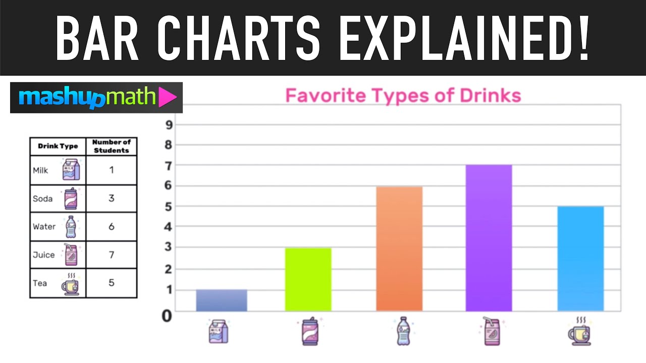 Bar Charts And Bar Graphs Explained - YouTube