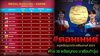 #คอมเมนต์อาเซียน สรุปเหรียญรางวัล เอเชียนเกมส์ ไทยได้เพิ่ม 2 เหรียญทอง ตอนนี้ไทย มี 10 เหรียญทอง