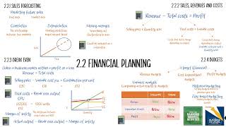 2.2 Financial Planning in 18 minutes! (Edexcel A Level Business Recap)
