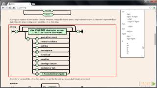 Learning MongoDB Tutorial: An Overview of JSON | packtpub.com