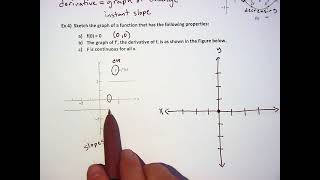 AP Calculus 10/28 (Part 2)