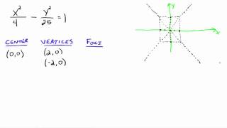 Hyperbolas (2 of 3).mov