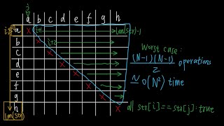 Determine if a string has all Unique Characters in 4 ways
