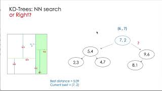 Tutorial 5: K-NN Part 7 KD-Trees