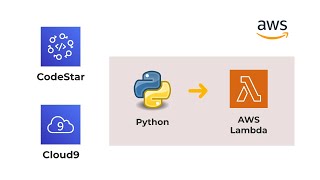 AWS CodeStar & Cloud9 Hands-On | For Absolute Beginners