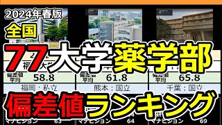 【2024年春】薬学部偏差値ランキング | 国公立大学･私立大学全薬学部データ