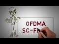 fdma tdma cdma ofdma fundamentals of 4g lte multiple access