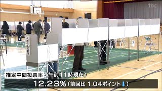 衆議院議員選挙2024・宮城選挙区も投票進む　推定中間投票率は前回下回る（午前11時現在）