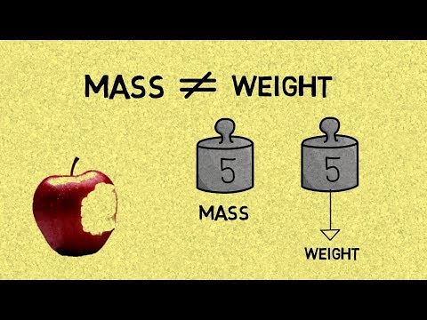 What is the mass of a 65 N object?