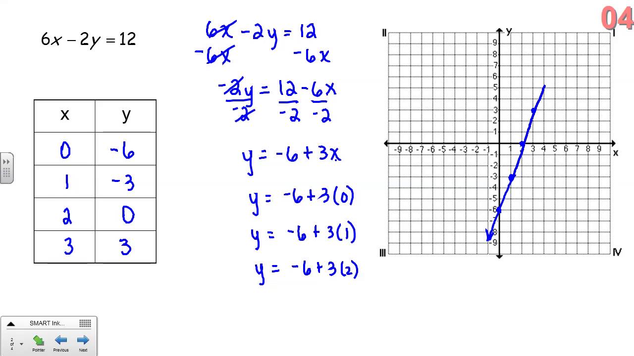 Graphing Equations - YouTube