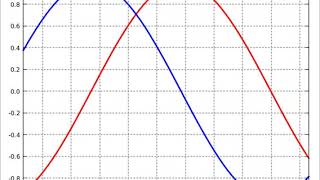 gnuplot animation
