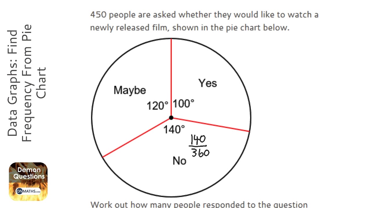 Data Graphs: Find Frequency From Pie Chart (Grade 2) - OnMaths GCSE ...