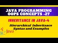 Hierarchical Inheritance in Java || Inheritance in Java || Sample code and examples || #Inheritance