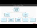 Step-by-Step Machine Learning with Python : Brief Overview of Stock Market & Price | packtpub.com