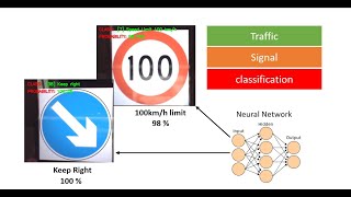 Traffic Signs Classification Using Deep Learning | Tensor Flow and Keras Python 2023