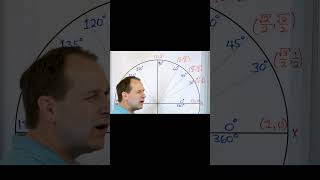 Understand Trig Functions of any Angle