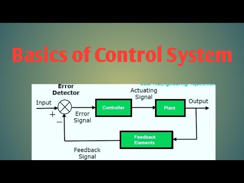 Basics Of Control System 2 - YouTube