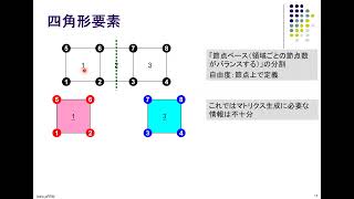 第171回 講習会「一日速習：有限要素法プログラミング徹底入門」＜その４＞【並列有限要素法への道】