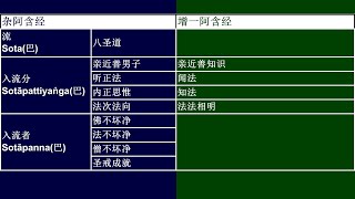 杂阿含经《第843、1125经》、增一阿含经《第216经》入流