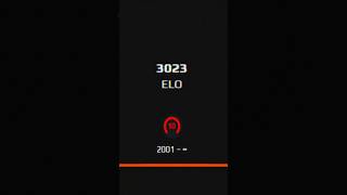 Апнул 3000 elo на FACEIT #cs2 #кс2 #ксго