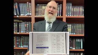 Rabbi Yechezkel Norman. Gemara Steps and Structure