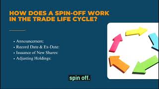 Corporate Actions Explained: Spin-Offs and Their Impact on the Trade Cycle in Investment Banking