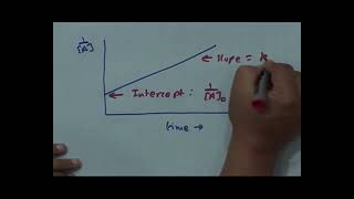 Chemistry Class 12 Unit 04 Chapter 09 Chemical Kinetics L  9/16