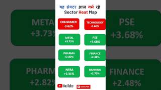 😃Sector Heat Map#Best Sectors to Invest#Market Analytics#Day Trading Tips#heat map😃