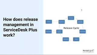 [Webinar] Release Management in ServiceDesk Plus Cloud.