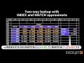 Two-way lookup with INDEX and MATCH approximate