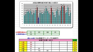 ロト７予想437回(9/17)