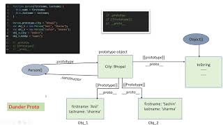 Prototype | __proto__ | prototype inheritance in JavaScript | | Advanced JavaScript in Hindi #2