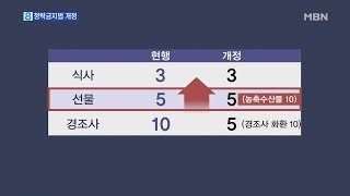 농·축·수산 선물 10만원·경조사비 5만원으로 개정