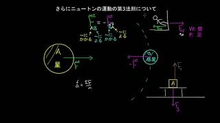 物理学: さらにニュートンの運動の第 3 法則について