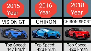 The Evolution of Bugatti Car Brand | The Evolution of Bugatti from 1900 to 2023