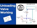 Unloading Valve | Unloading Valve Working Animation