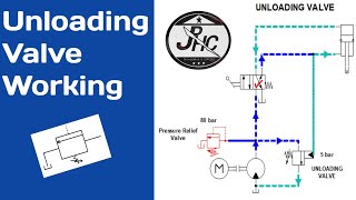 Unloading Valve | Unloading Valve Working Animation