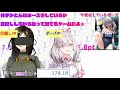 【白雪巴】這真的是非常健全的遊戲【健屋花那】【vtuber翻譯中字】