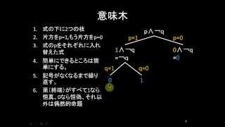 情報論理（新潟国際情報大学）　意味木の作成方法