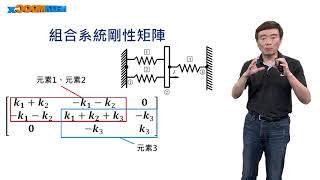 機械設計-結構與電腦輔助設計_徐業良_有限元素分析_有限元素模型系統方程式求解