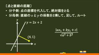 〔数Ⅱ・図形と方程式〕点と直線の距離 －オンライン無料塾「ターンナップ」－