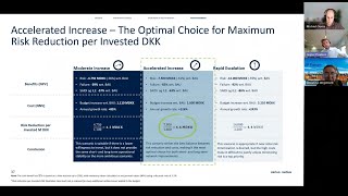 Long Term Risk Mitigation Optimal Investment Scenarios