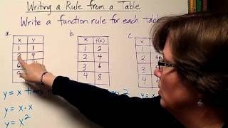 04--Writing Function Rules