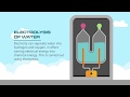 How It Works: Hydrogen Storage