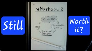 Should you buy a reMarkable 2 in 2026?