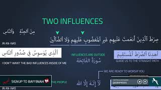Connection between Surah Al Fatihah & Surah An-Nas: Linguistic Miracles of Quran