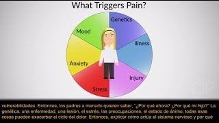 "Psychological Strategies for the Treatment of Chronic and Procedural Pain" by Neil Schechter