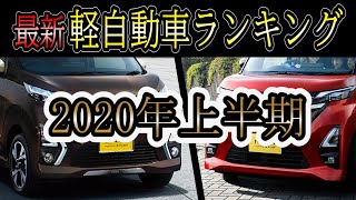 【最新2020年上半期】 軽自動車、新車ランキングトップ10　コロナの影響で荒れに荒れた上半期、その中で最も売れたのはこれだ！